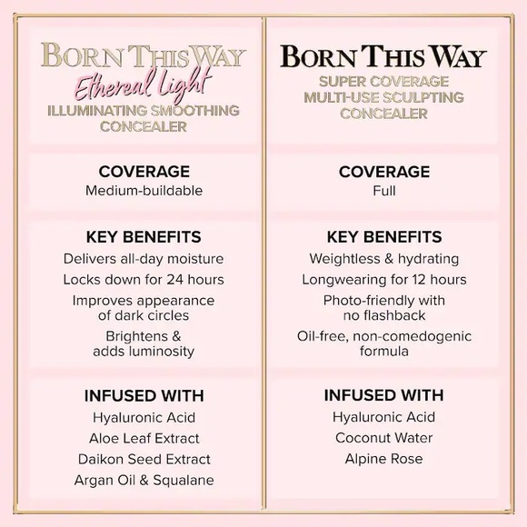 NEW Too Faced Born This Way Ethereal Light Illuminating Concealer - Gingersnap - Picture 10 of 12